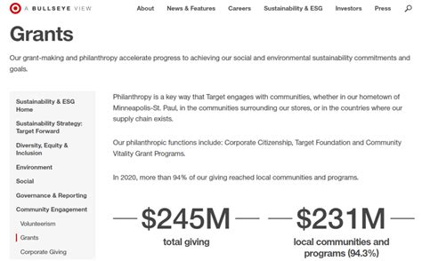 stores that donate to nonprofits|28 Companies That Donate to Nonprofits .